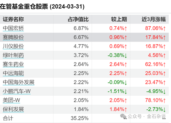 1年规模缩水100亿！中庚顶流基金经理邱栋荣也要离职？真相是...